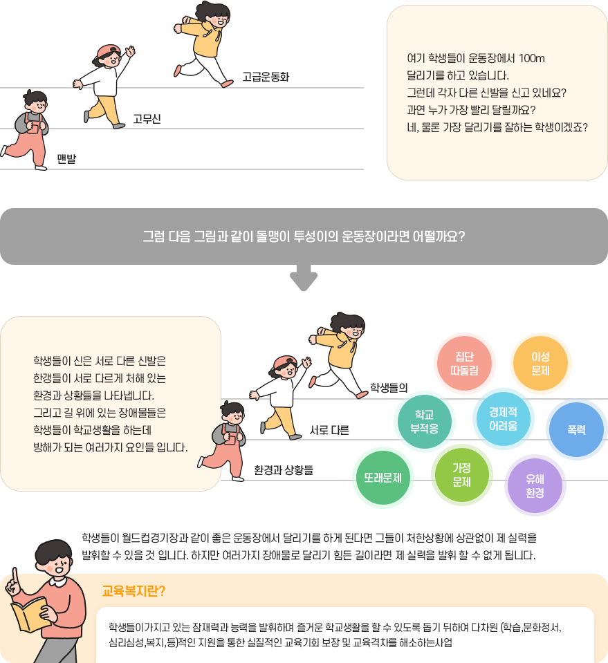 교육복지사업이란 이미지